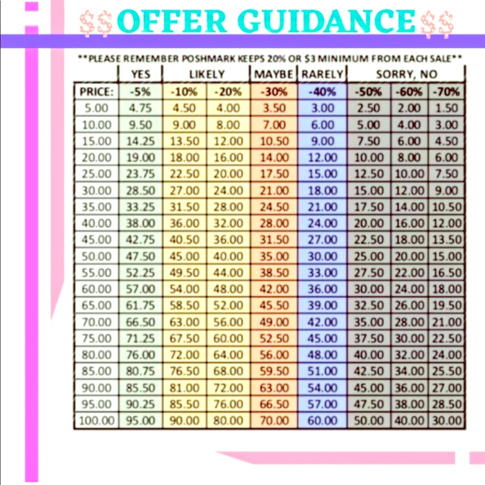 Please use guidelines for offers.